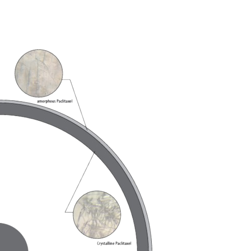 PurePac coating diagram showing amorphous and crystalline paclitaxel layers